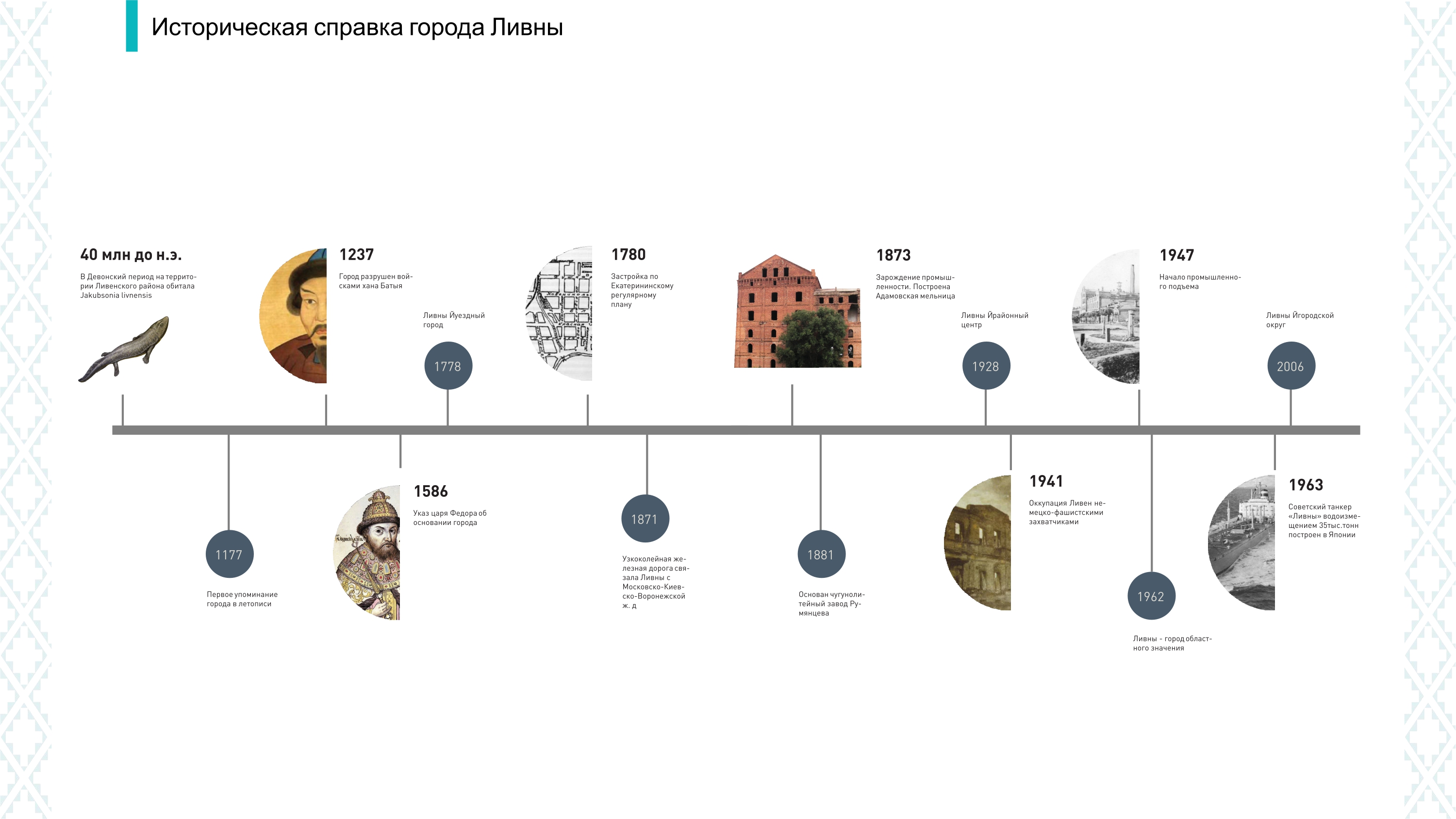 Фестиваль-променад "Бирюза" в городе Ливны